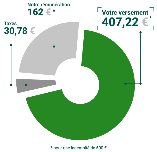 Cout-de-Flightright